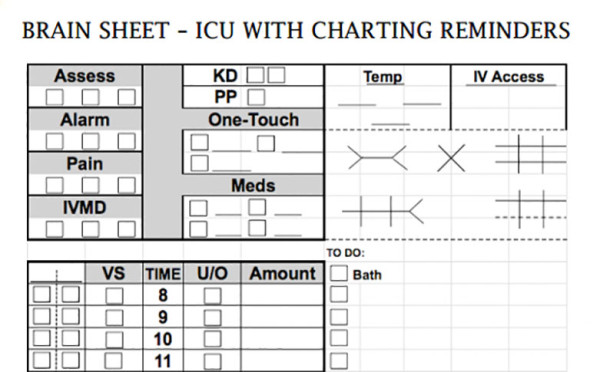 icu chart reminder