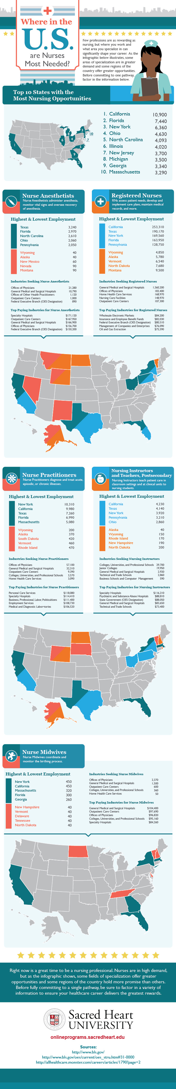 Where-in-the-US-are-Nurses-Most-Needed