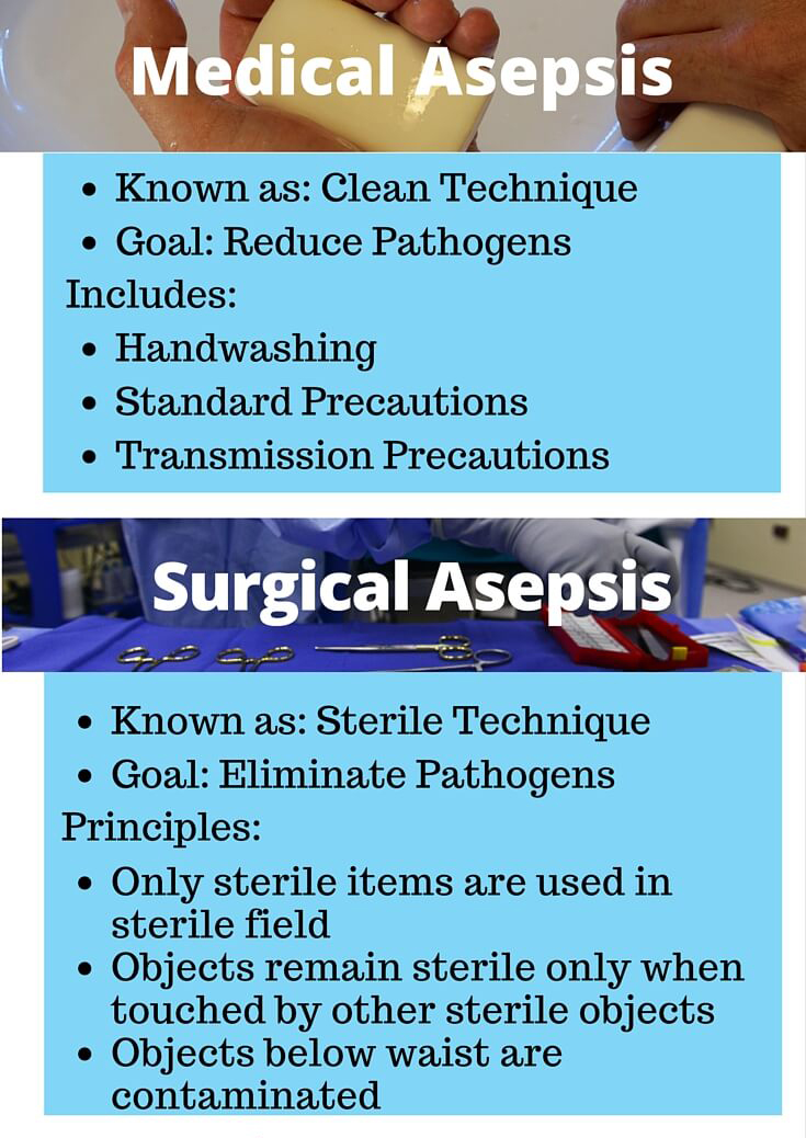 cropped_Asepsis