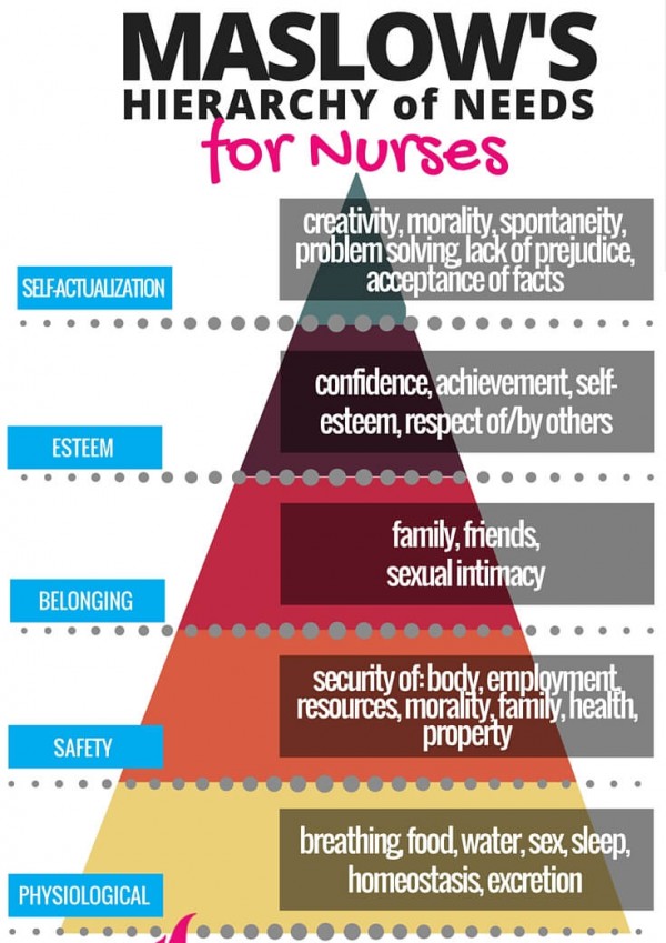 cropped_Maslow-Hierarchy-of-Needs