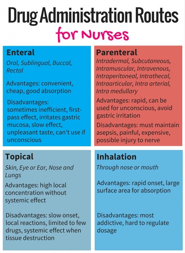 croppped_Drug-Administration-Routes