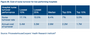 pwc-cost-of-nurse-turnover-1-300x116