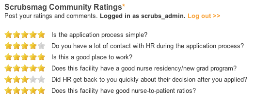 Cedars-Sinai Medical Center Ratings